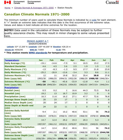 EC Climate Normals 1971-2000